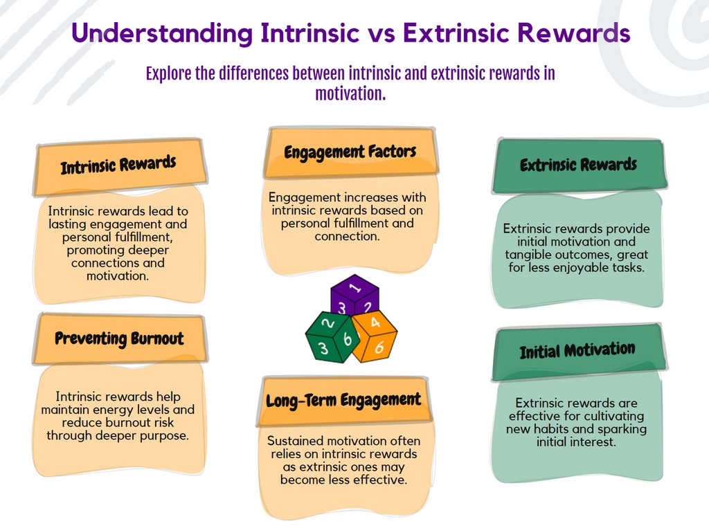 How To Gamify Your Spiritual Practice Infographic benefits of intrinsic and extrinsic rewards on how to gamify your spiritual practice blog